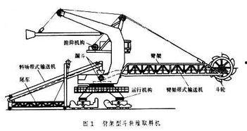 斗轮机视频,斗轮机工作原理与操作流程深度解析